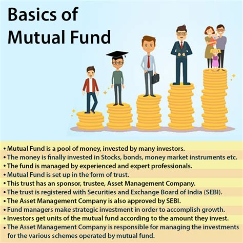 the mutual fund business Doc