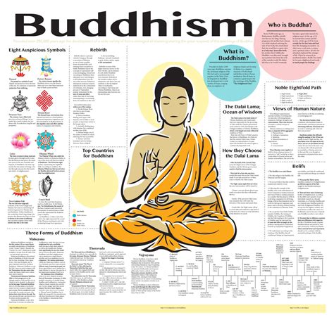 the new buddhism its radical origins Epub