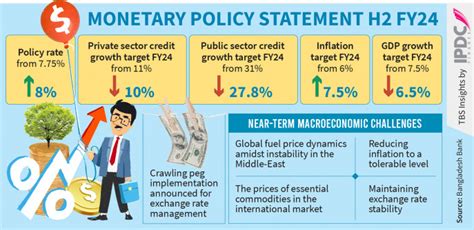 the new monetary policy the new monetary policy PDF