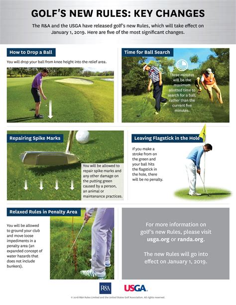 the new rules of golf Doc