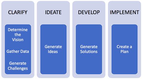 the osborn parnes creative problem solving process manual Ebook Epub