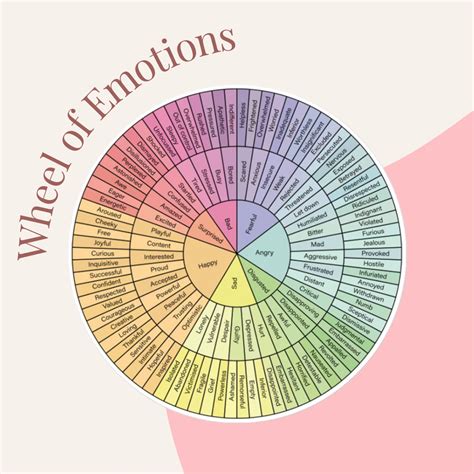 the path of emotions Doc