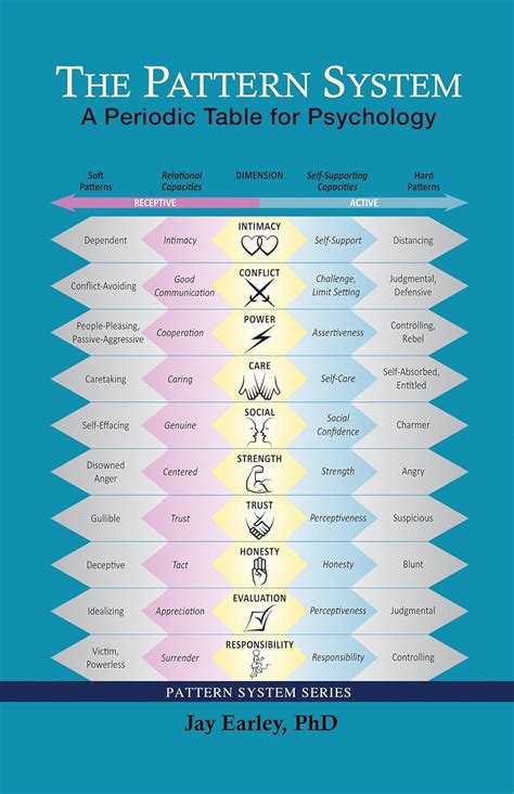 the pattern system a periodic table for psychology Doc