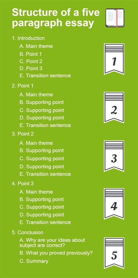 the perfect essay structure Kindle Editon