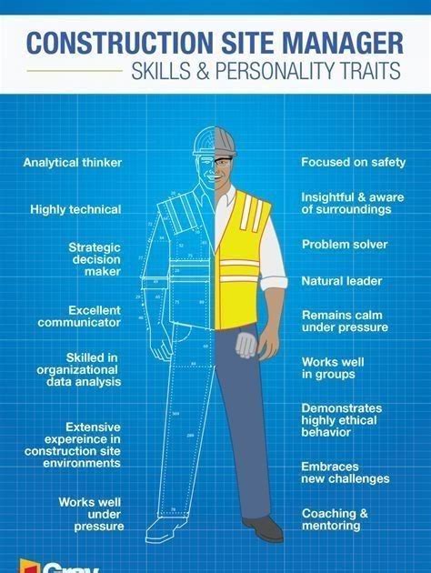 the personality traits of construction management free Epub
