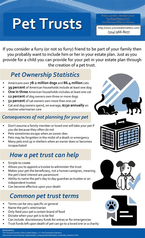 the pet plan and pet trust guide the pet plan and pet trust guide Doc