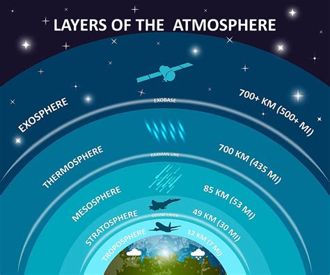 the physics of atmospheres the physics of atmospheres Reader