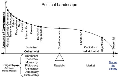 the political landscape the political landscape Doc
