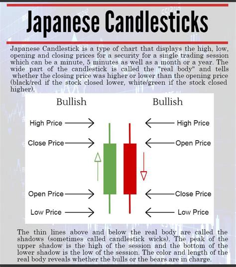 the power of japanese candlestick charts Kindle Editon