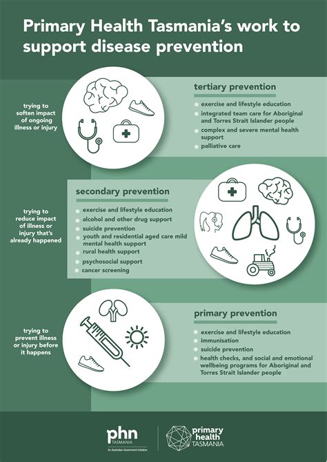 the prevention of mental illness in primary care the prevention of mental illness in primary care Reader