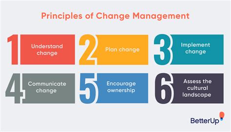 the principles and benefits of change Doc