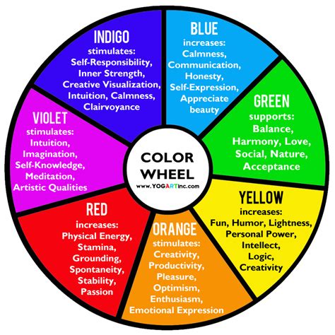 the principles of light and color the healing power of color Reader
