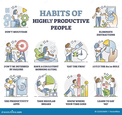 the productive person developing habits and managing time Reader