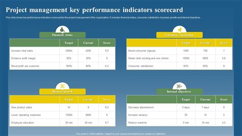 the project management scorecard improving human performance Reader