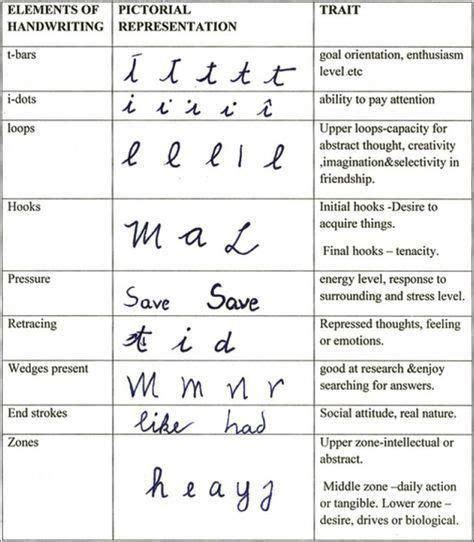 the psychology of handwriting secrets of handwriting analysis Epub