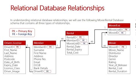 the relational model for database management version 2 Reader
