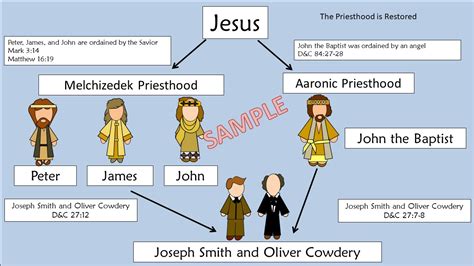 the renewal of priesthood pdf download Epub