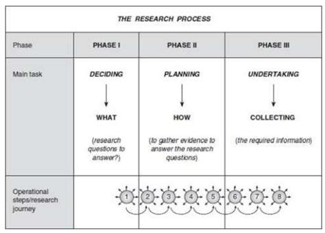 the research journey the research journey Doc