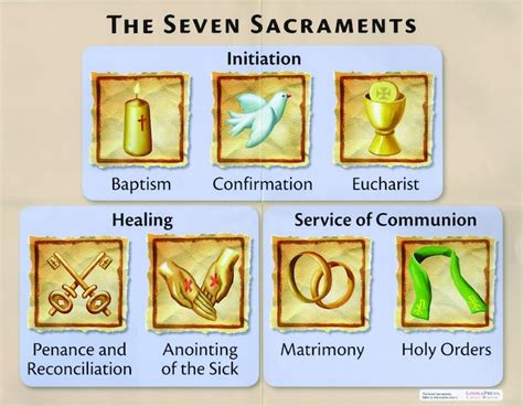 the sacraments and their celebration Epub