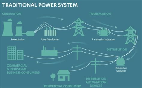 the scheme of control on electricity companies Reader