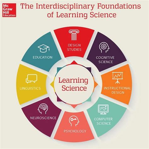 the science of learning the science of learning Epub