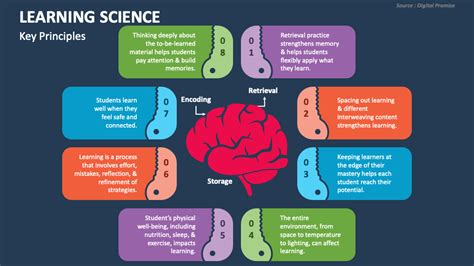 the science of learning the science of learning Epub