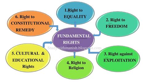 the science of rights the science of rights PDF