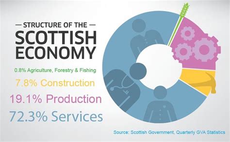 the scottish economy a statistical account of scottish life by members of the staff of glasgow university Kindle Editon