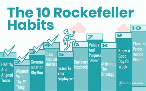 the secrets of the rockefeller habits Reader