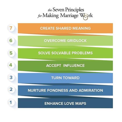 the seven principles for making Reader