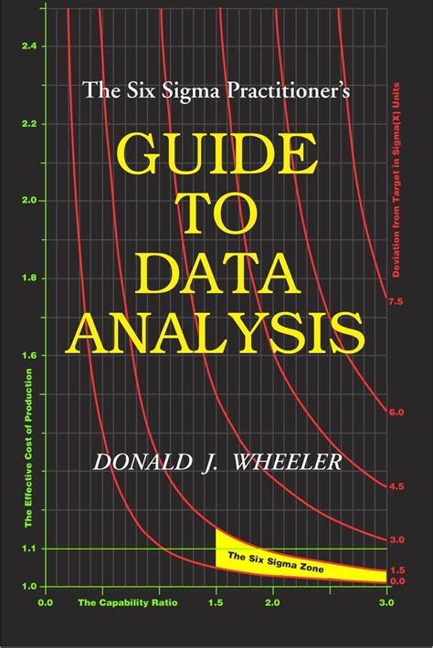 the six sigma practitioners guide to data analysis Reader