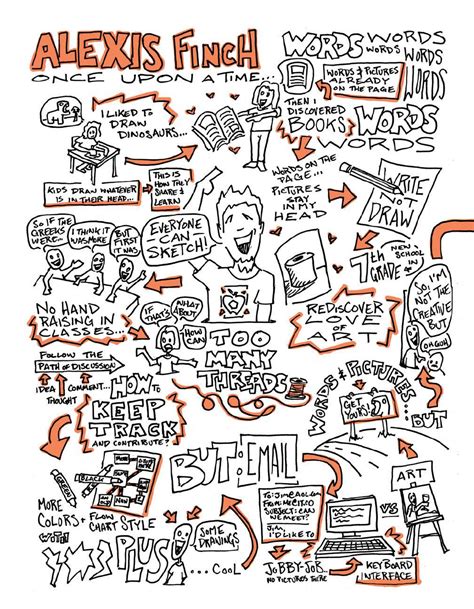 the sketchnote handbook the illustrated guide to visual note taking Doc