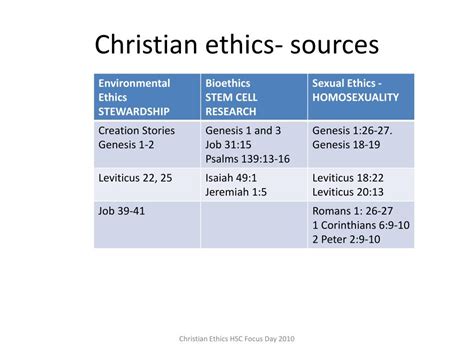 the sources of christian ethics the sources of christian ethics Doc