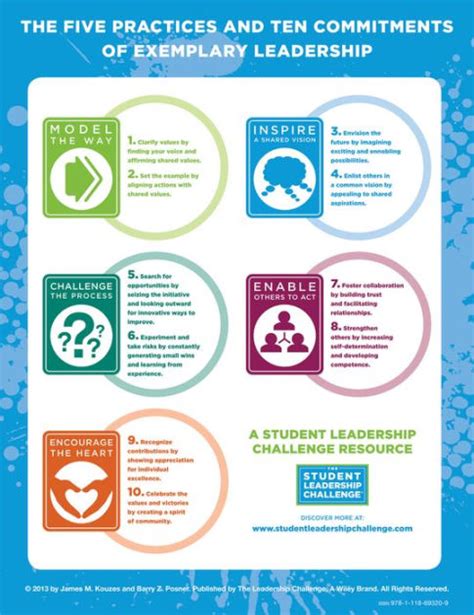 the student leadership challenge five practices for exemplary leaders Reader