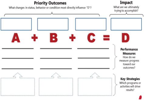 the success equation the success equation Doc