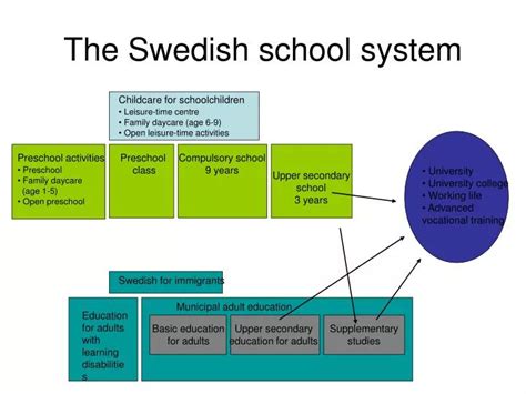 the swedish school system pdf download Epub