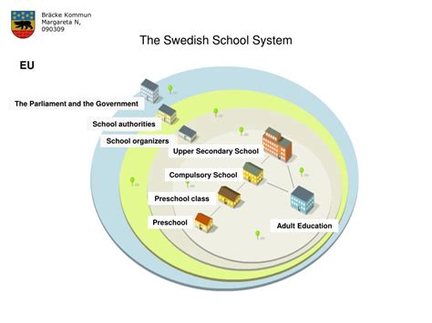 the swedish school system pdf download Epub