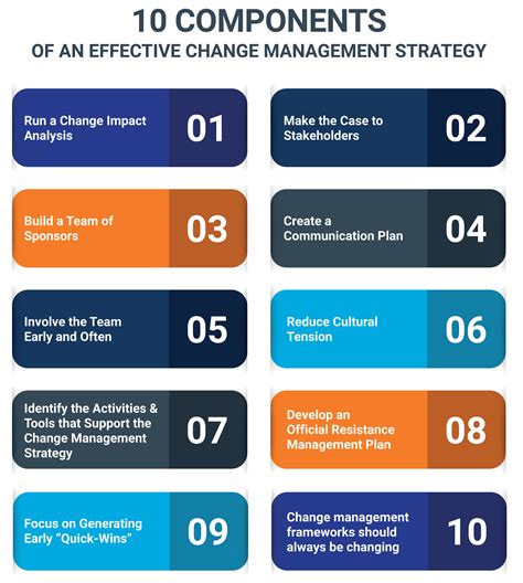 the ten keys to succesful change management Reader