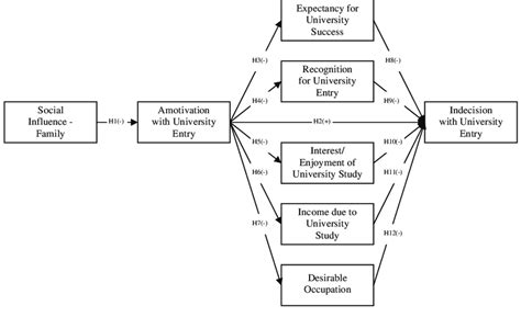 the theoretical basis for the life model Doc