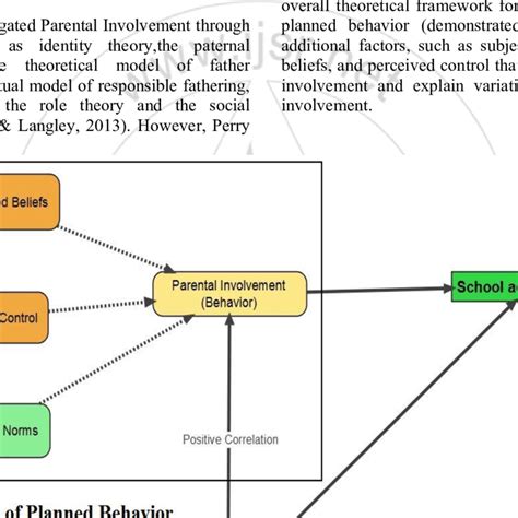 the theoretical basis for the life model Doc