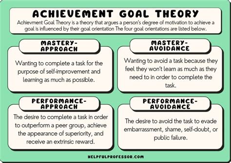 the theory of factoring in goal accomplishment Doc