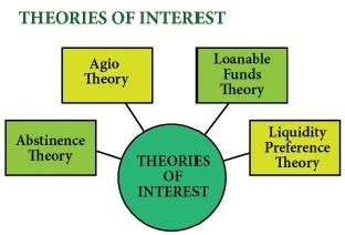 the theory of interest the theory of interest Kindle Editon