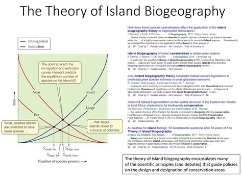 the theory of island biogeography revisited Reader