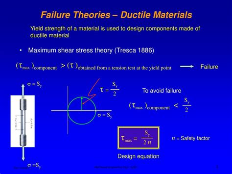 the theory of materials failure the theory of materials failure Doc