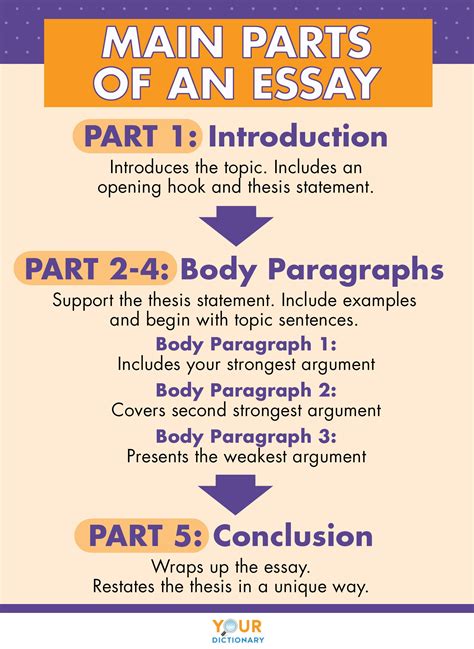 the three basic parts of an essay PDF