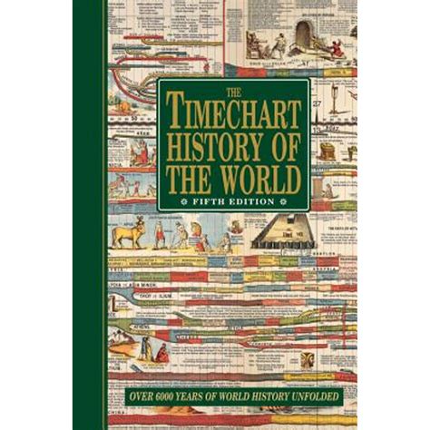 the timechart history of the world over 6000 years of world history unfolded timechart series Kindle Editon