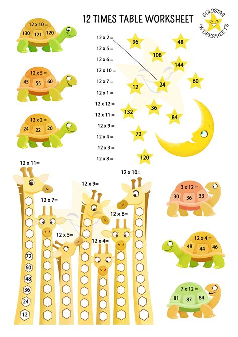 the times tables a fun and easy way to learn through pictures Kindle Editon