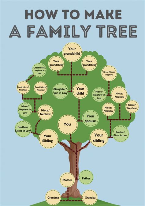 the trees outside family tree family tree the novel Doc