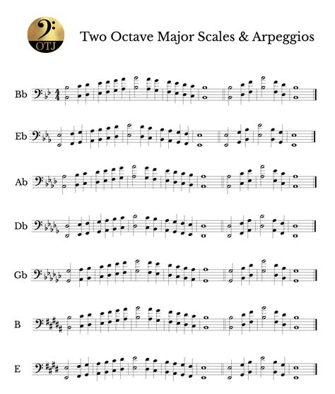 the two octaves book for the cello scales arpeggios broken thirds Reader