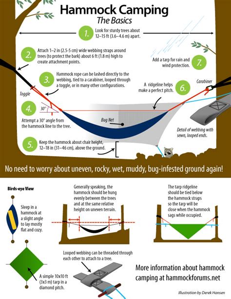 the ultimate hang an illustrated guide to hammock camping Doc